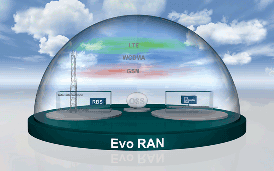 《图七 Evo RAN 射频接取网络整合架构示意图 》