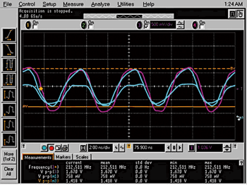 《圖二　Wired-OR比例為1：2和1：4所呈現的200 MHz信號示意圖》