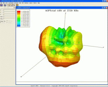 《圖三　3D模擬顯示測量的準確性範例之二》