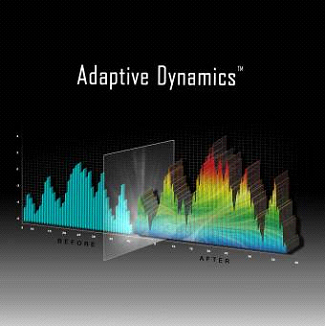 《图二 Adaptive Dynamics强化整个声音频谱的清晰度和发音，甚至涵盖低于耳朵能侦测到的音频，听者不需担心语音的变调，可以听到喇叭的自然音色。》