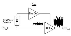 《圖一  直流電壓轉換器應用於射頻電路》