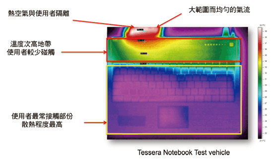 《圖二　應用於筆記型電腦之溫度測試（Source:Tessera）》