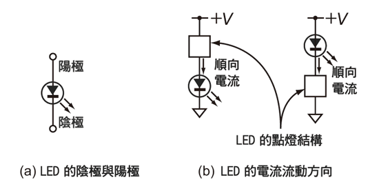 《图一 LED的电流特性》