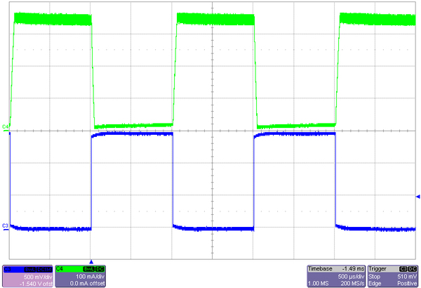 《圖二b　磁滯電流控制提供了快速PWM回應》