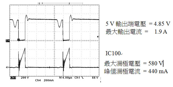 《圖三　提供400V PFC輸出電壓和最大輸出電流時的導通（ON）模式》
