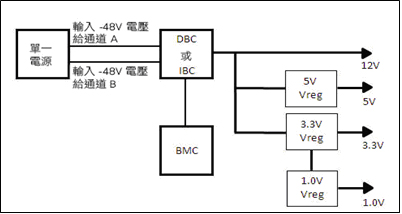 《圖三 單一電源，兩個供電通道，使用雙輸入匯流排轉換器(DBC)或中間匯流排轉換器(IBC)》