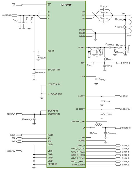 图七 : IDTP9030发射晶片组应用图