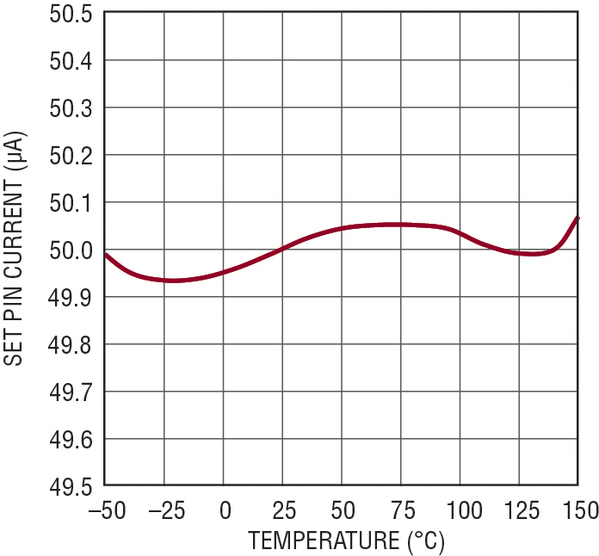 圖二 : 　參考電流溫度特性