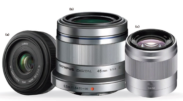 图一 : Panasonic的｢20mm/F1.7 ASPH｣是薄切高画质镜头(a)；Olympus的｢45mm F1.8｣(b)；Sony的｢50mm F1.8 OSS｣(c)因视角小的缘故，适合拍人肖像。市售价格均在1万~1.5万元之间。