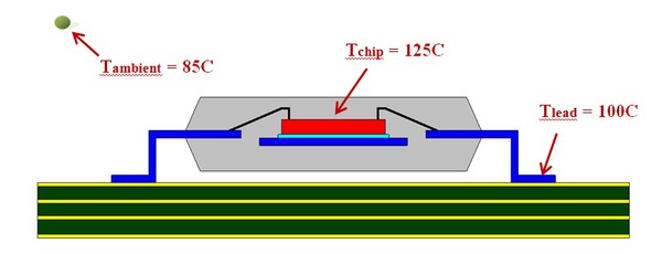 圖一 : 　在印刷電路板上，有著相關溫度監測點的封裝