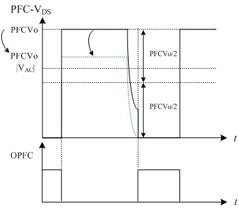 圖二 : 　PFC功率開關的主要波形