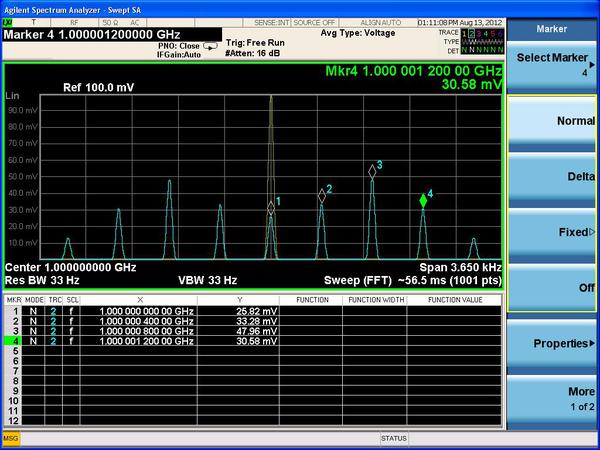 图二 : 使用安捷伦X系列信号分析仪，所得到的角度调变信号的频谱。
