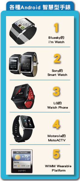 图二 : 各种Android 智能型手表