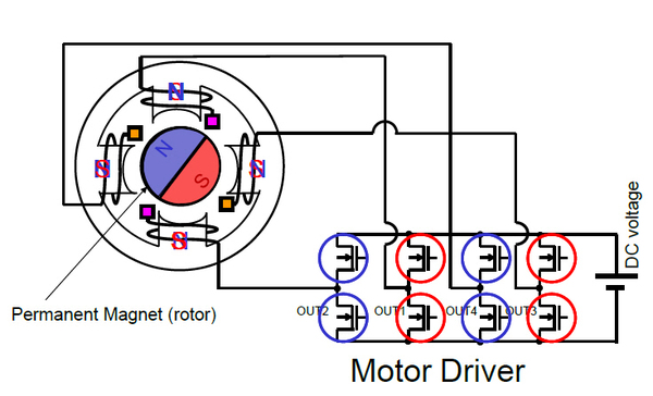 图二 : 含H-bridge驱动器的简易步进马达