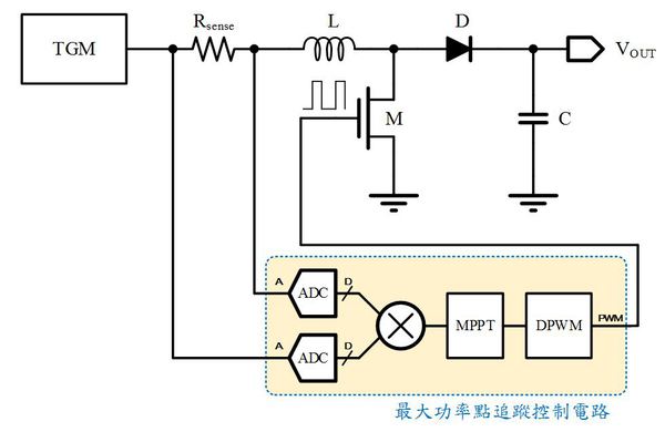图八 : 图八、一般常见MPPT控制电路