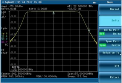图五 : 参考标记读值显示频率为925 MHz 时，滤波器的拒斥大于30 dBc
