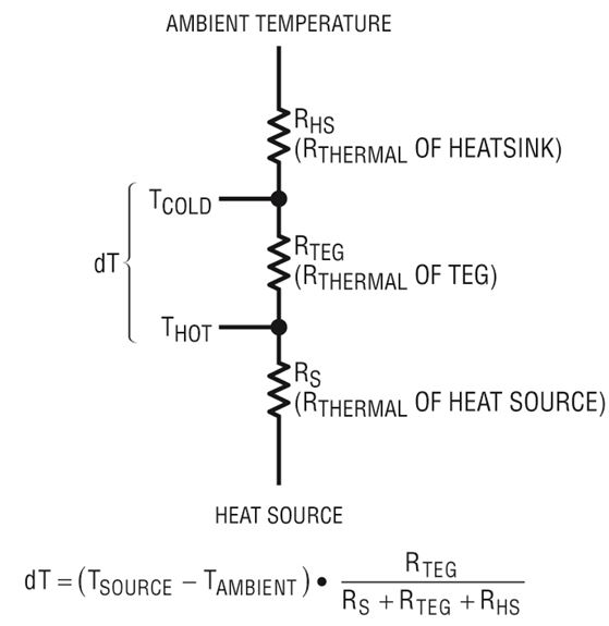图八 : TEG 和散热片的热阻模型