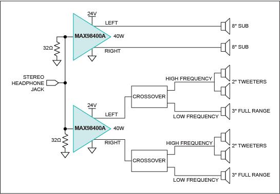 图二 : 在手提箱中采用两个MAX98400A放大器的扬声器组件原理图。一个放大器专用于推动大8in扬声器，另一个放大器透过交叉式开关推动两个2in高音扬声器和一个3in全频扬声器。