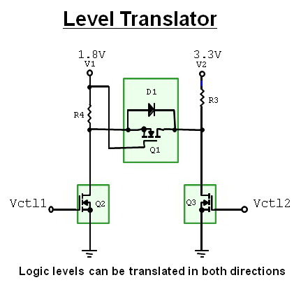 图二 : MOSFET用于电平转换。