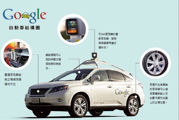 图三 : Google自动驾驶车主要由感测和控制两大系统组成。（图/the-sun.on.cc）