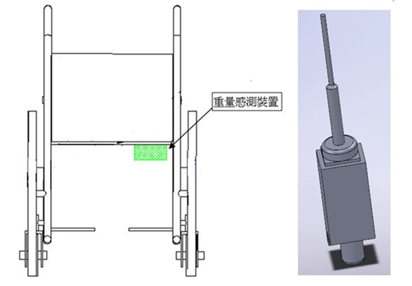 图六 : 重量感测装置示意图
