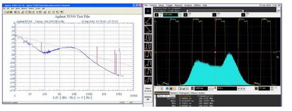 图一 :  不合格的基于PLL的XO设计导致过多的相位噪声和周期抖动