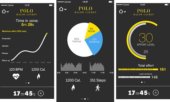 图五 : Polo Tech可用来侦测心跳、呼吸、运动强度、消耗热量、走路的步数等，这些数据能够用来协助运动员的训练。