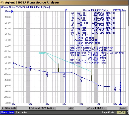图三 : 100 MHz讯号的相位噪声图。