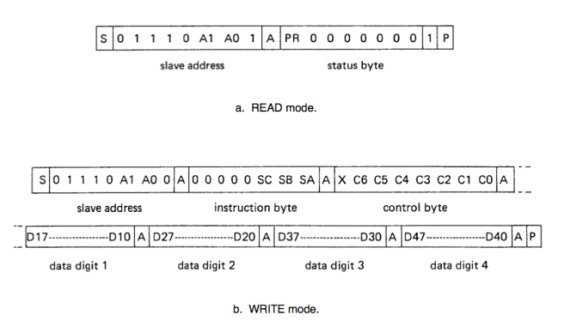 图7 : SAA1064传输格式示意图