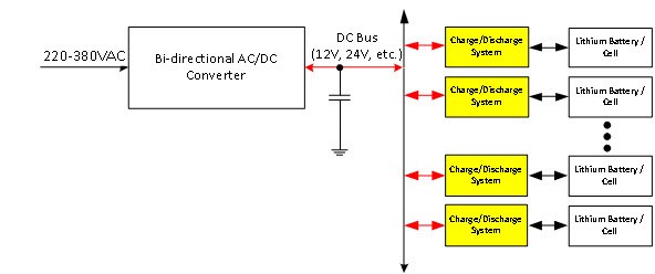 圖4 : 具有AC電源電力回收的電池測試系統