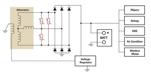 图2 : 可以将一个AUMOV压敏电阻与交流发电机的线圈以Y形或三角形连接以钳制瞬变。 （图片来源：力特）