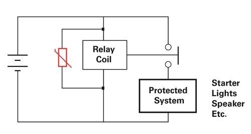 圖3 : 為了防止汽車繼電器浪湧，使用AUMOV壓敏電阻以吸收繼電器磁場所釋放的能量中的電弧能量。（圖片來源：力特）