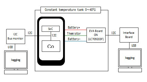 圖3 :  比較內置的智慧型手機電池電量計和使用LC709203F的電壓測量技術