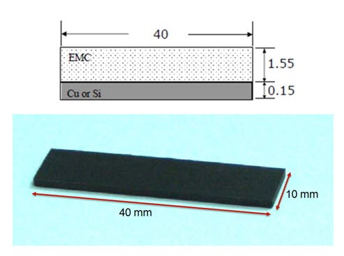 圖1 : 雙層板試驗模型幾何，本案例以EMC-Cu為雙層板試驗材料（註）