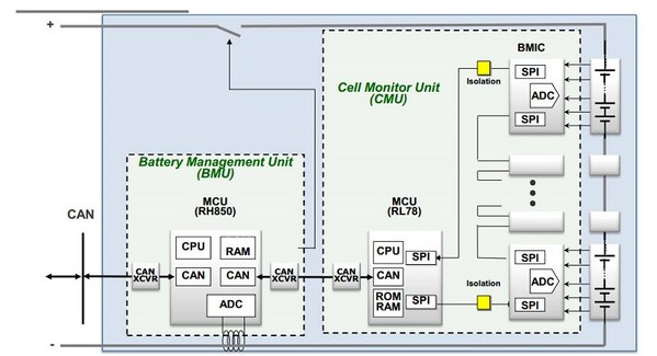 圖3 : MCU在BMS設計是不可或缺的角色，差別就在於，設計架構上，要如何貼近車廠的需求。（Source：瑞薩電子）