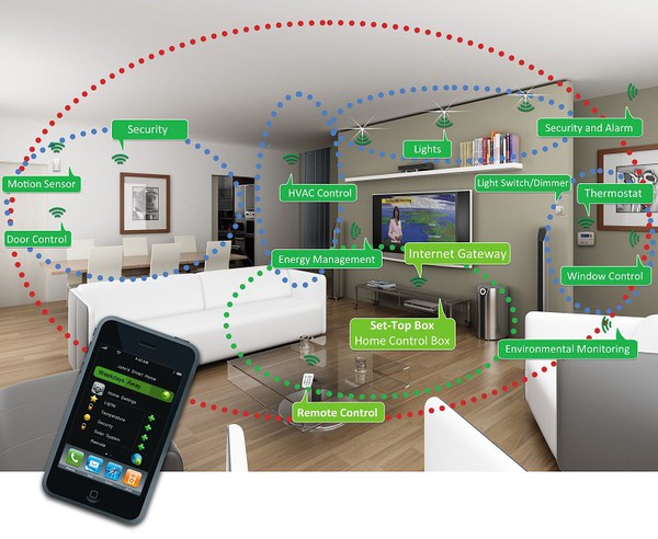 图2 : 智慧家庭涵盖的范围极为广泛，需要透过诸多感测器收集资料，智慧家庭才有实现的可能。 （Source：www.electronicspecifier.com）