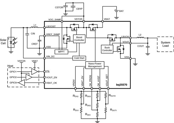 图三 : 无线感测器的能源管理
