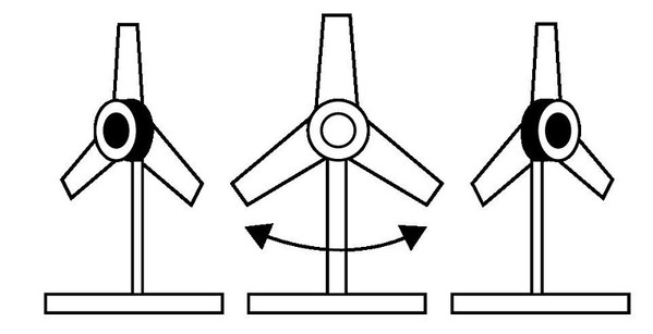 图3 : 发球方位角控制示意图