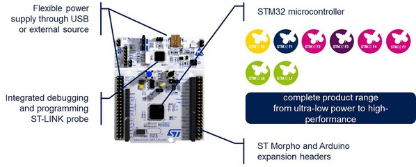 圖1 :  STM32 Nucleo-64開發板