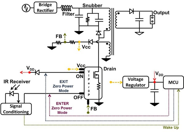 圖6 : 基於RF或IR遠端控制應用隔離反激的零待機功率