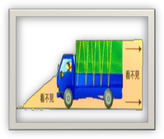 图五 : 大货车侧面的驾驶可视角示意图