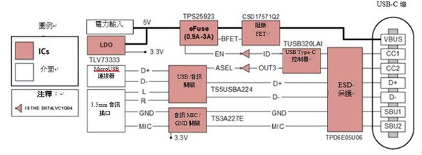 圖三 : 配有音訊配件支援的USB Type-C電源路徑保護參考設計原理圖