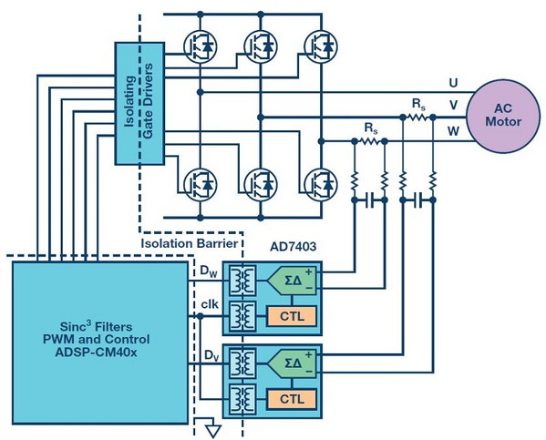 图1 : 具有数位隔离和感测电阻的三相马达驱动器的方块图
