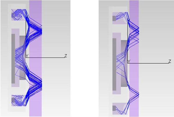 图二 : 模拟的光线追踪显示了在采用大气隙和厚玻璃（左）以及小气隙和薄玻璃（右）两种感测器设计下的干扰结果。