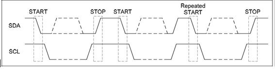图6 : I2C传输示意图