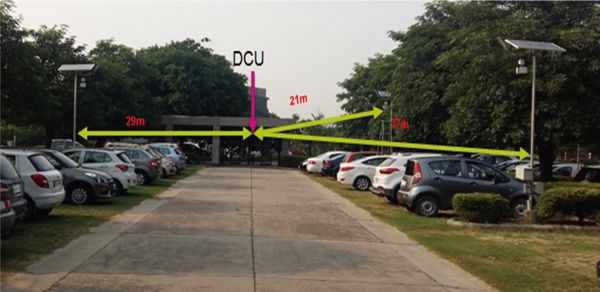 圖4 : DOU之間的距離