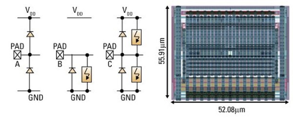 图1 :  在90nm制程制造的晶片中提供晶片上ESD保护，这需要大晶方(die)面积。晶方面积越大，成本越高。