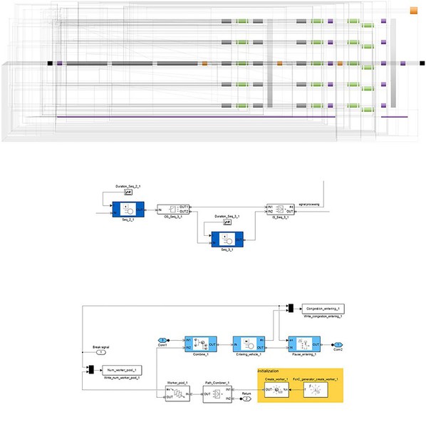 图4 : 上：建立在SimEvents的终端测试流程模型。中：从模型而来的测试站子系统。下：工作人员子系统。