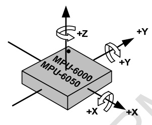 图4 : MPU-6050示意图