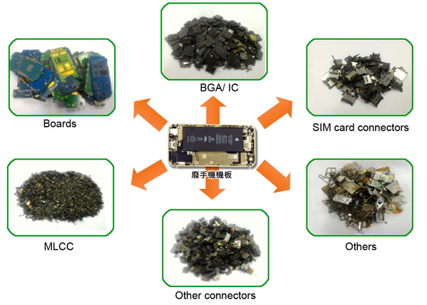 图三 :   优胜奈米创建出一套能够精确分析并记录回收物料中贵金属数据的流程